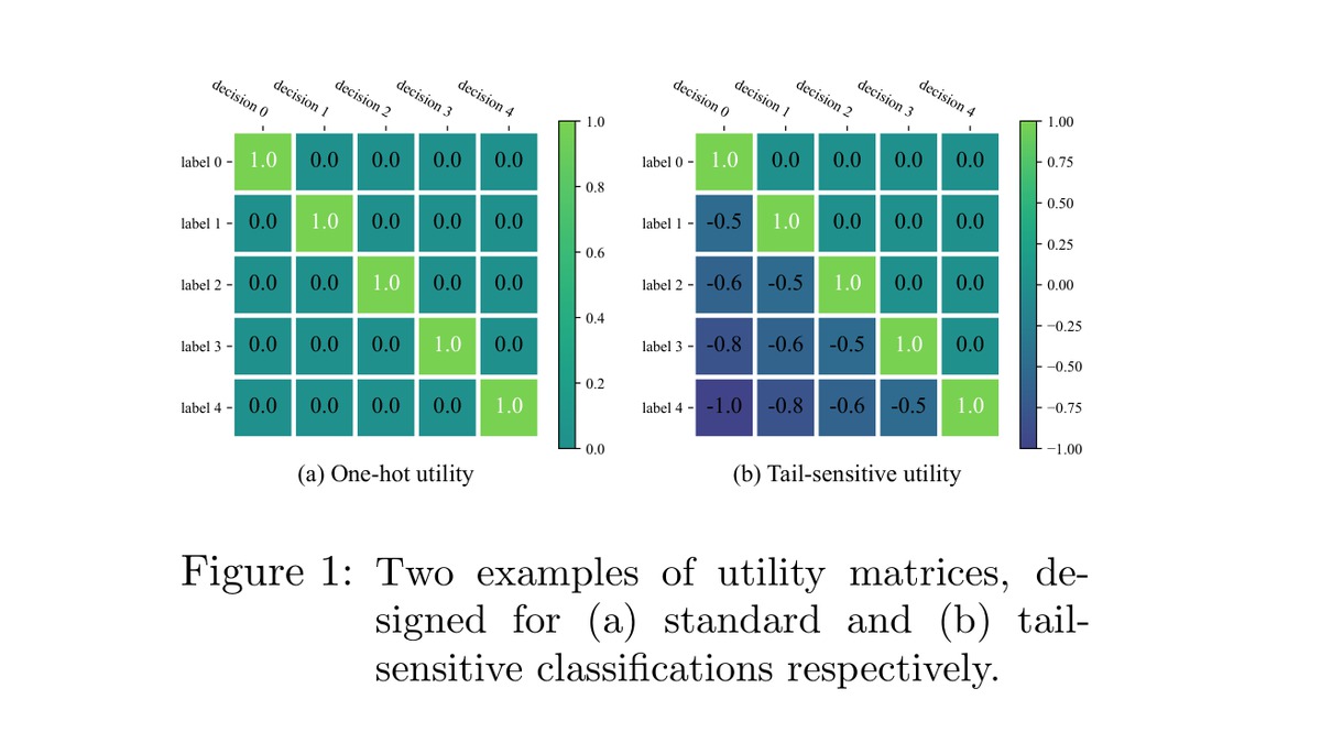 Overview figure for Long-tailed Classification from a Bayesian-decision-theory Perspective