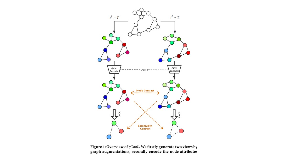 Overview figure for Graph Communal Contrastive Learning