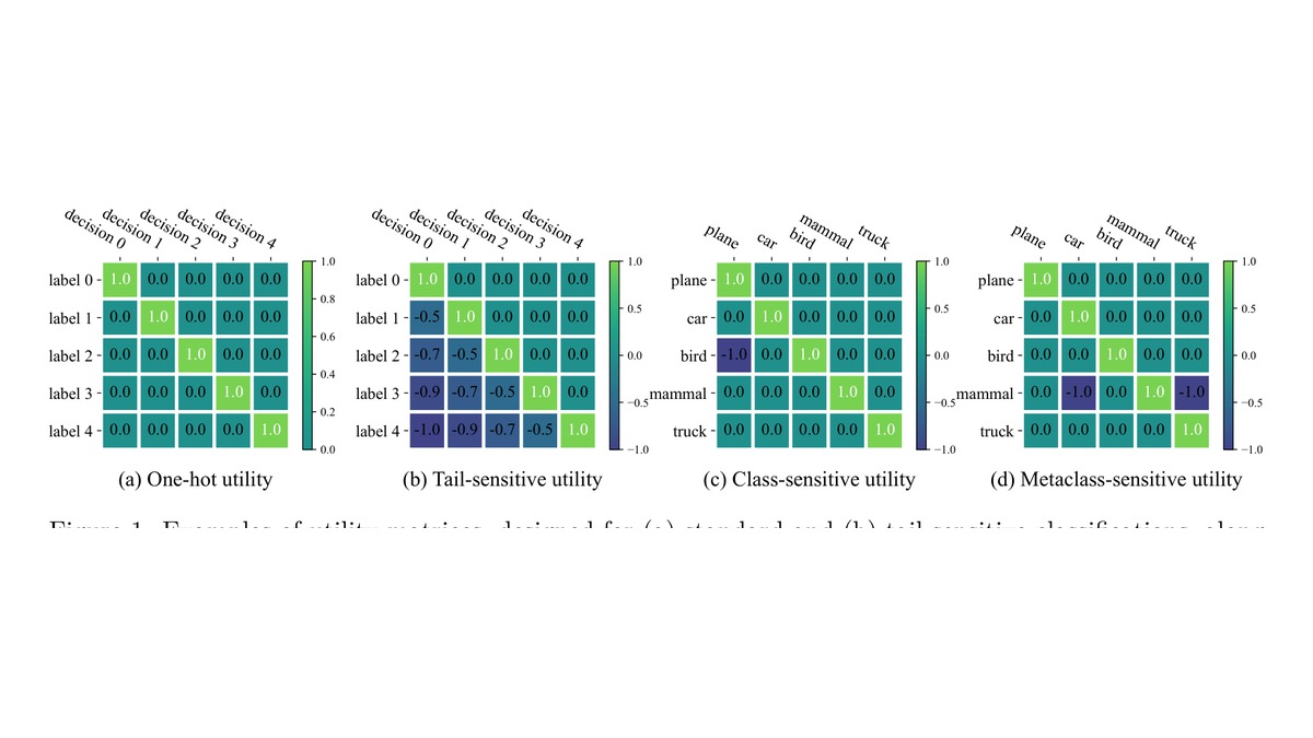 Overview figure for Making Reliable and Flexible Decisions in Long-tailed Classification